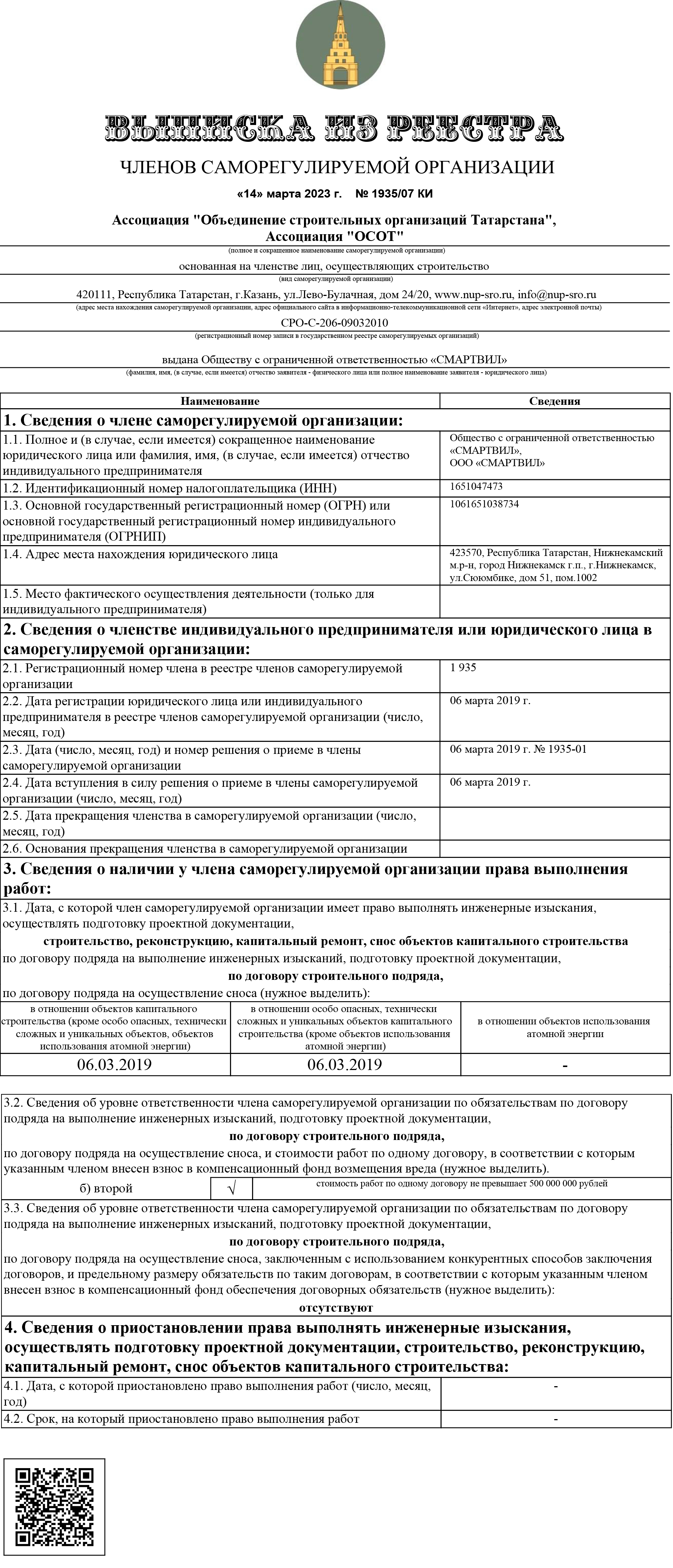 СРО 2023